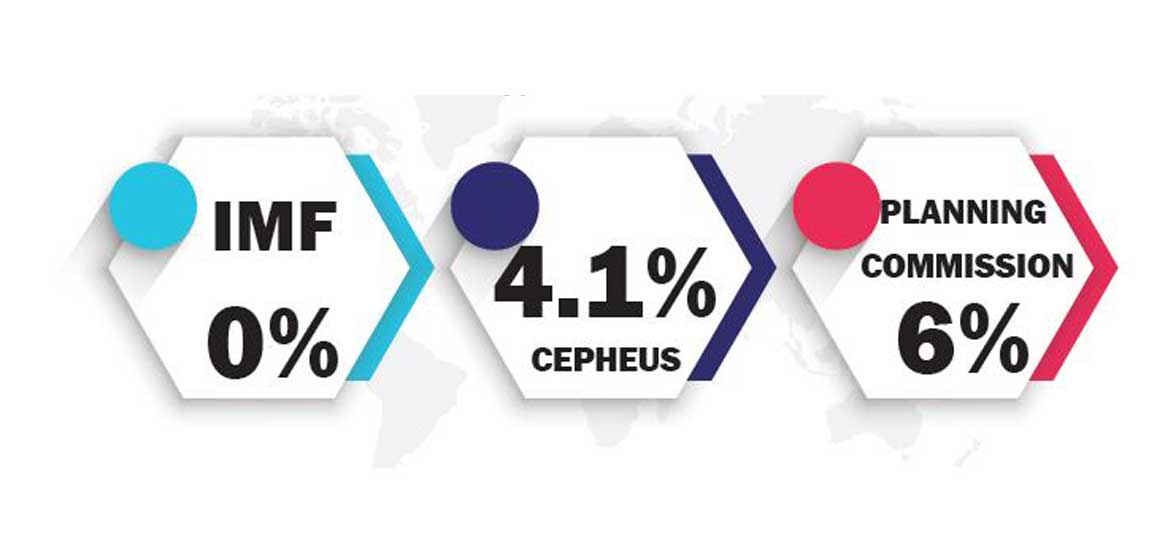 Ethiopia’s Economy in 2021